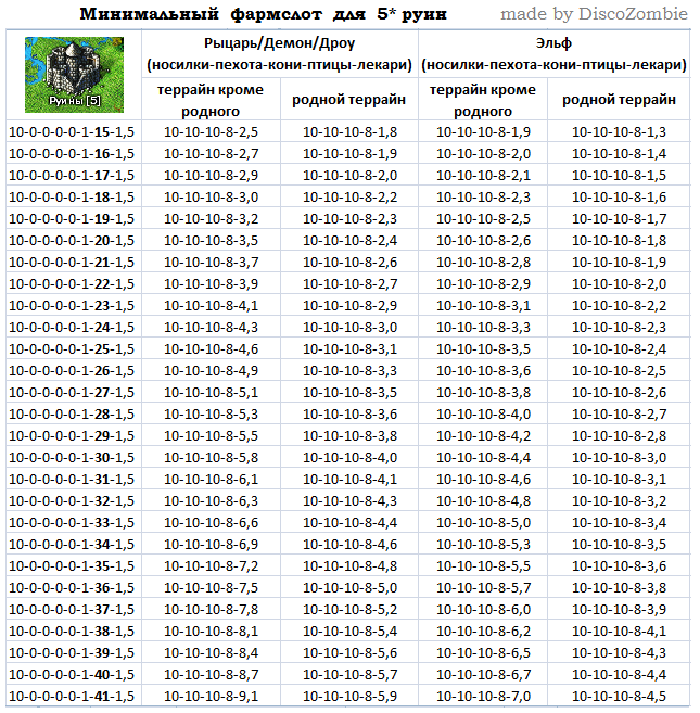 min_farmslot_table.png
