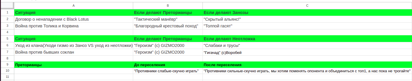 ПреторыЛицемерие.png